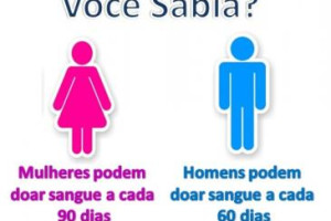 Voc� Sabia?